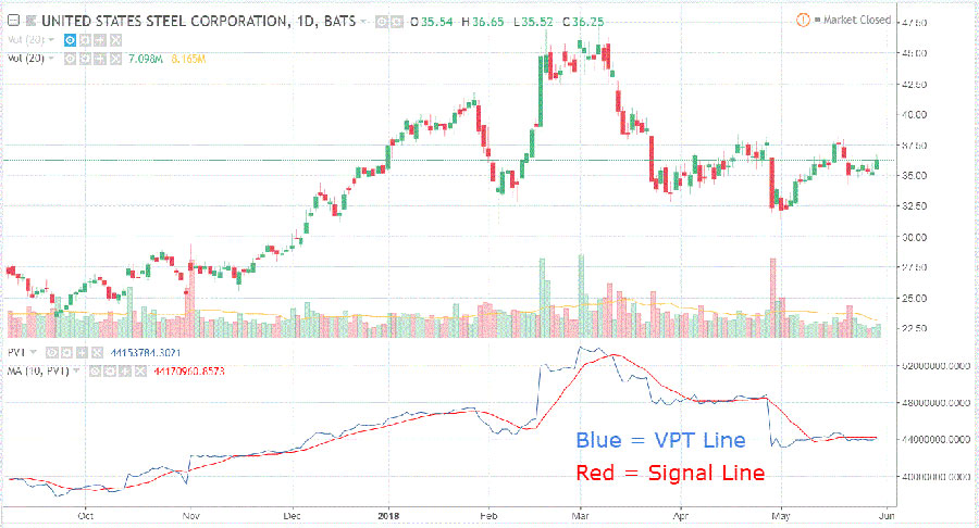 S&P 500 Scalping Strategy