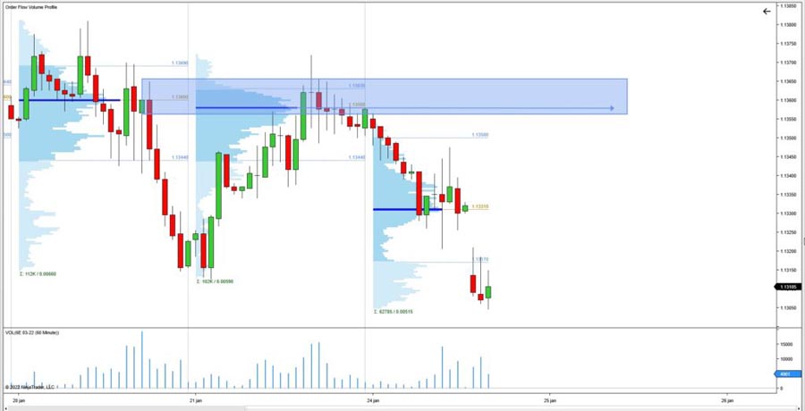 S&P 500 Scalping Strategy