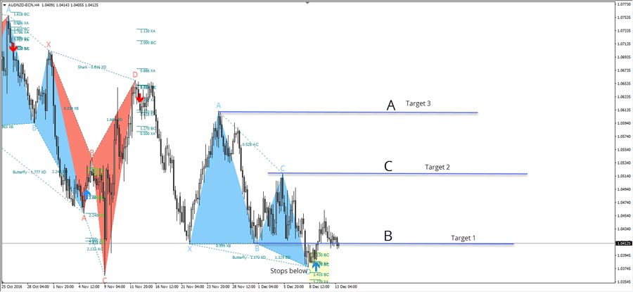 S&P 500 Scalping Strategy