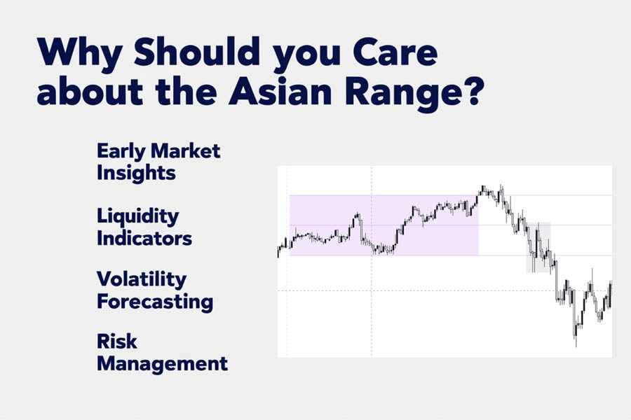 ICT Asian Range Strategy