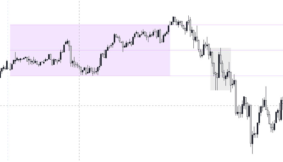 ICT Asian Range Strategy