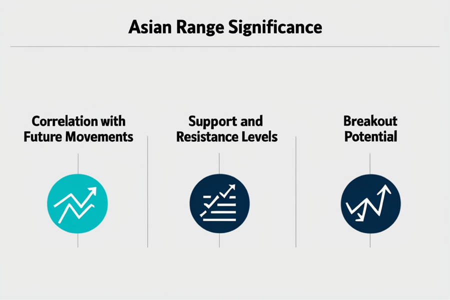 ICT Asian Range Strategy