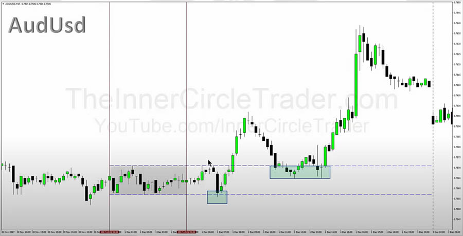 ICT Asian Range Strategy