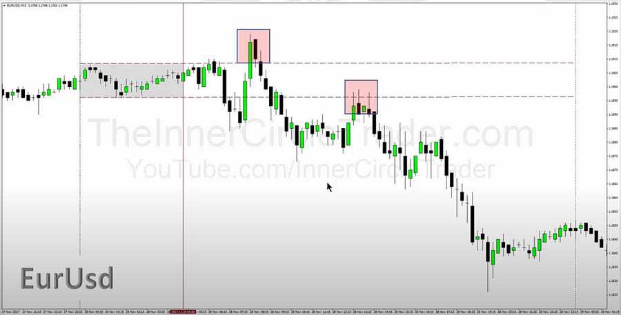 ICT Asian Range Strategy