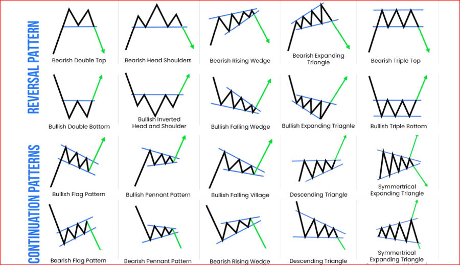 200 EMA Scalping Strategy