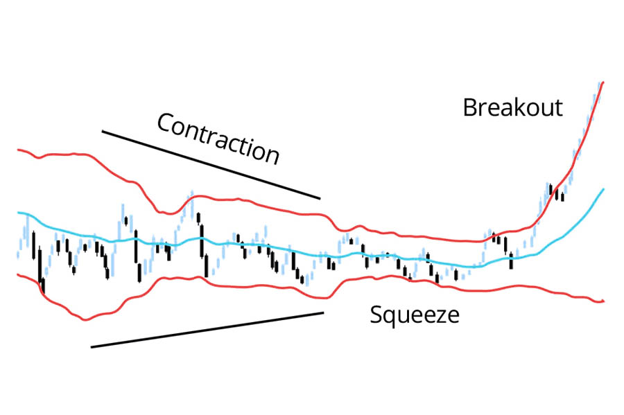 Bollinger Bands Swing Trading