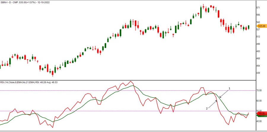 RSI Scalping Strategy