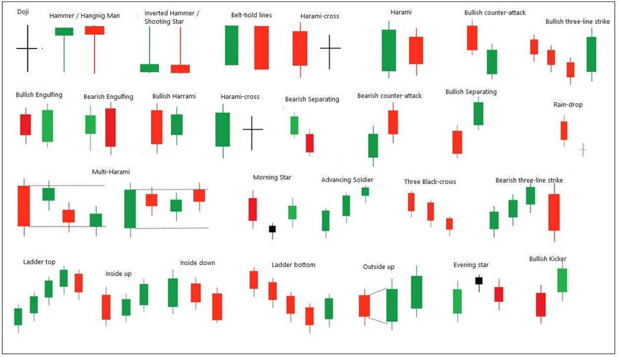 Range Trading Strategy