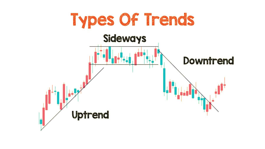 Range Trading Strategy