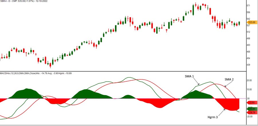 Reversal Scalping Strategy