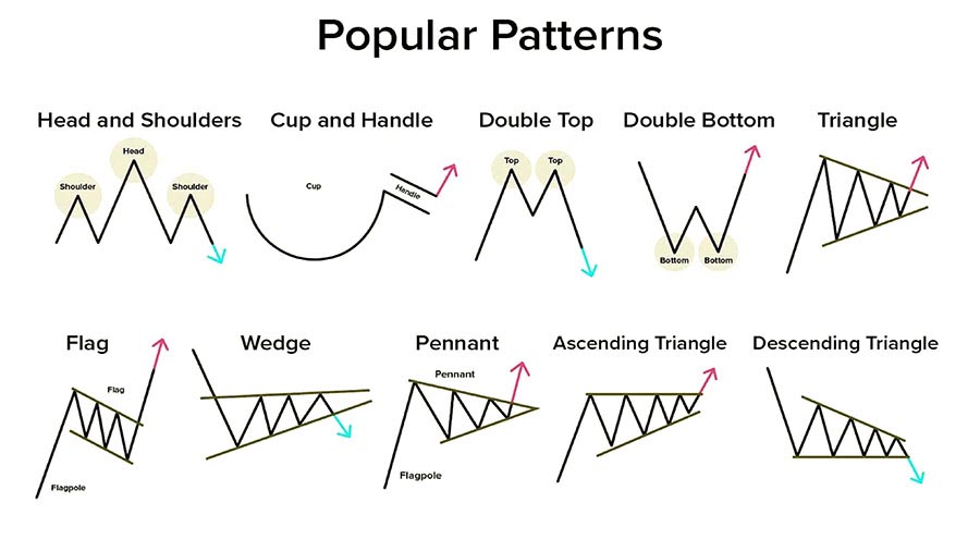 Reversal Scalping Strategy