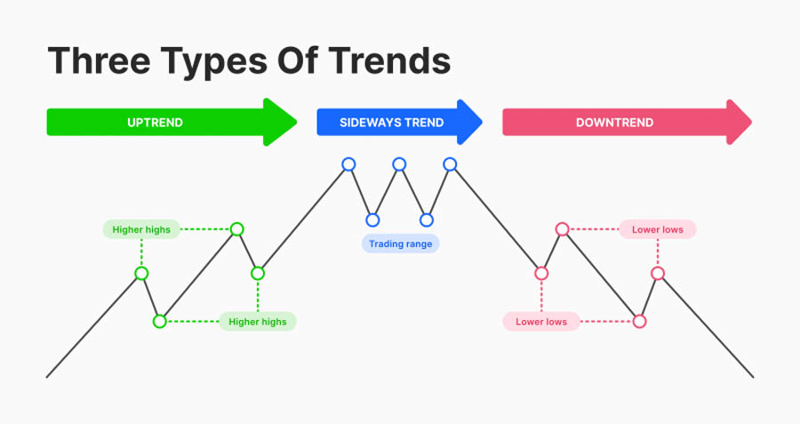 Trend Following Strategy