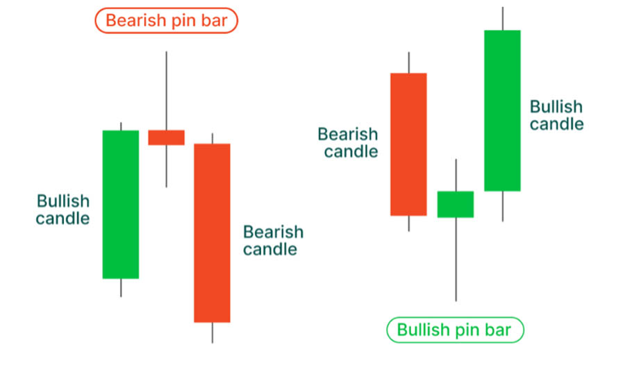 Trend Reversal Trading Strategy