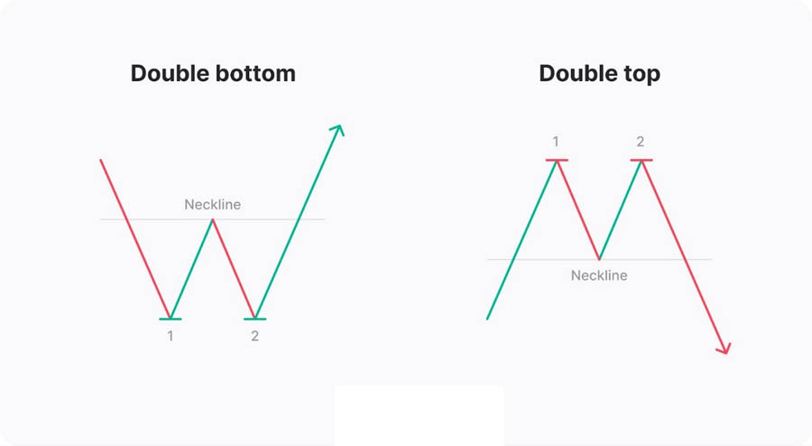 Trend Reversal Trading Strategy