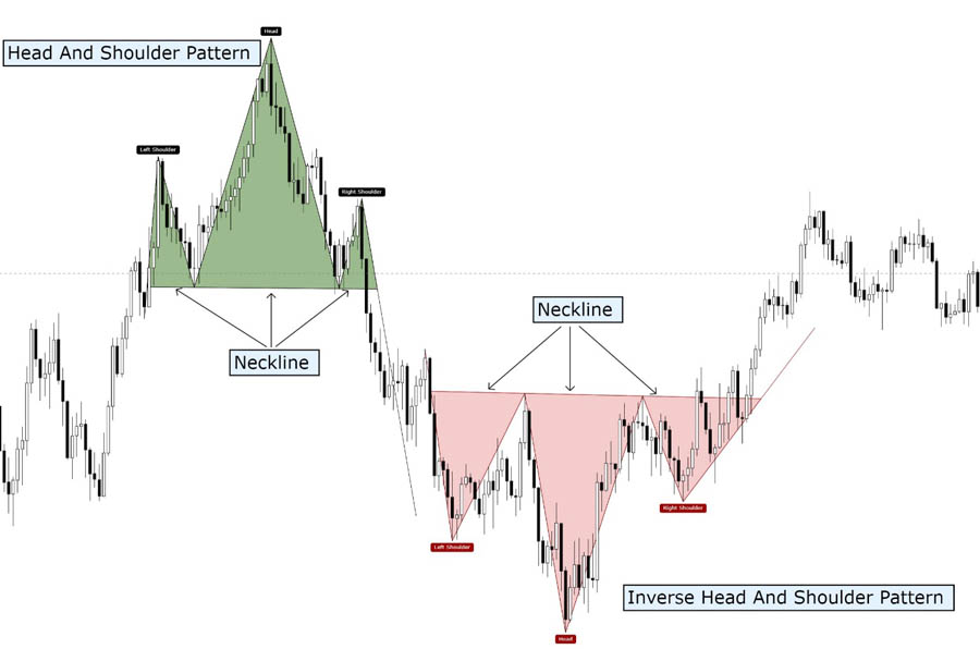 Trend Reversal Trading Strategy