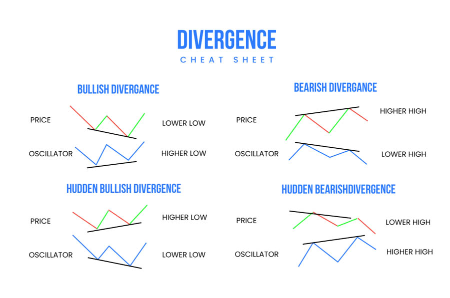 Trend Reversal Trading Strategy