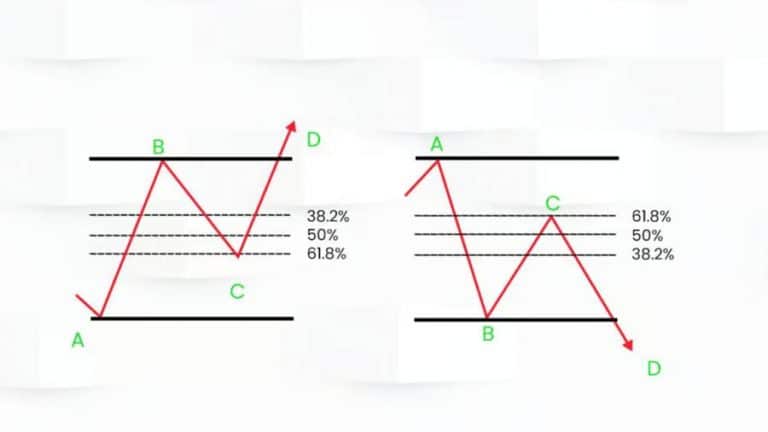 Mastering the Trend Reversal Trading Strategy - OpoFinance