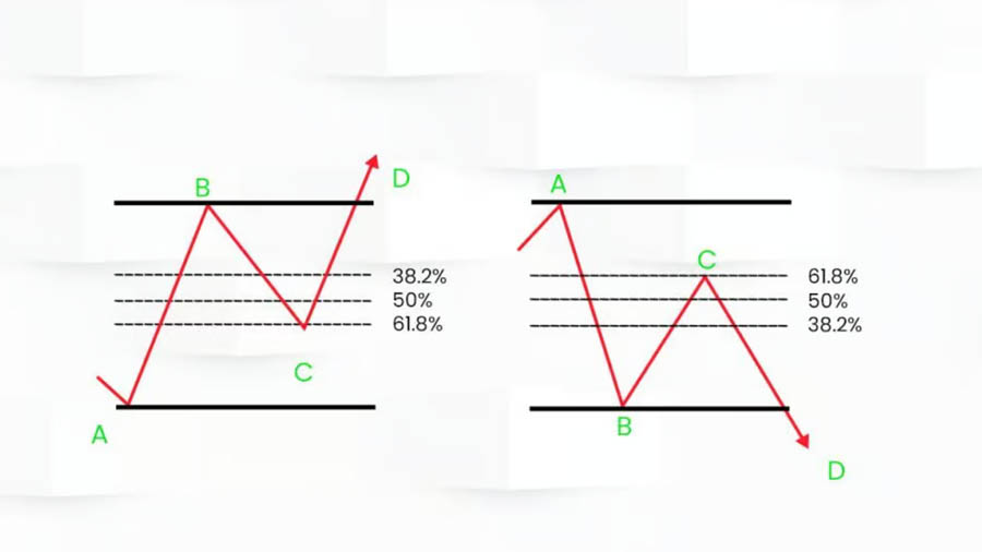 Trend Reversal Trading Strategy