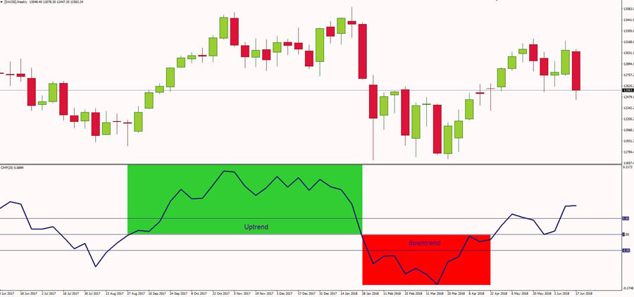 Volume Indicators for Scalping