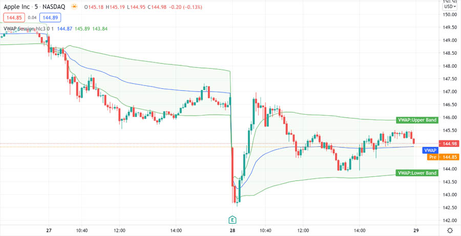 Volume Indicators for Scalping