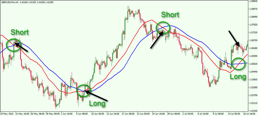 Weekly Swing Trading