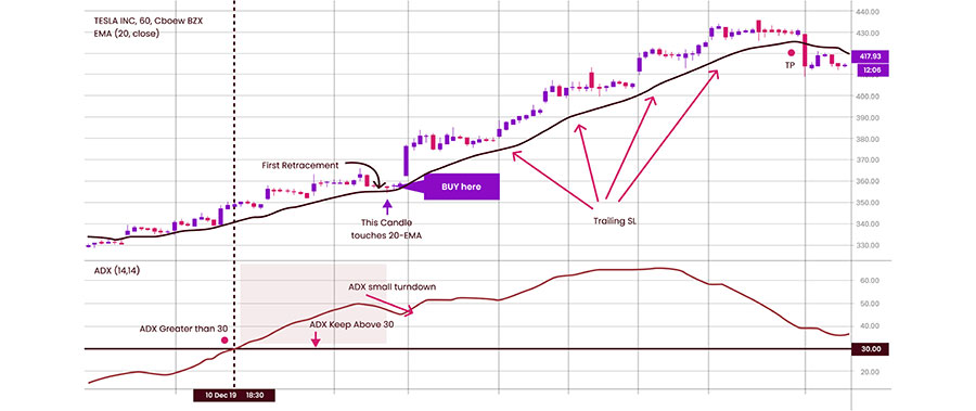 ADX Scalping