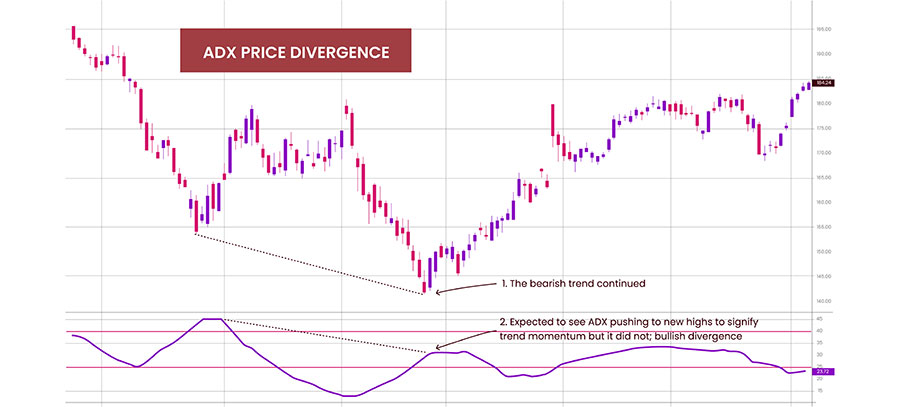 ADX Scalping