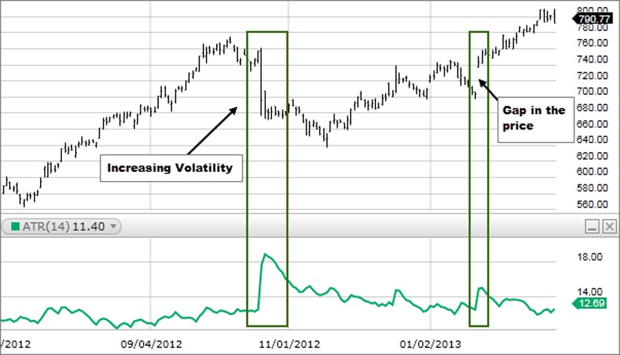 ATR Scalping