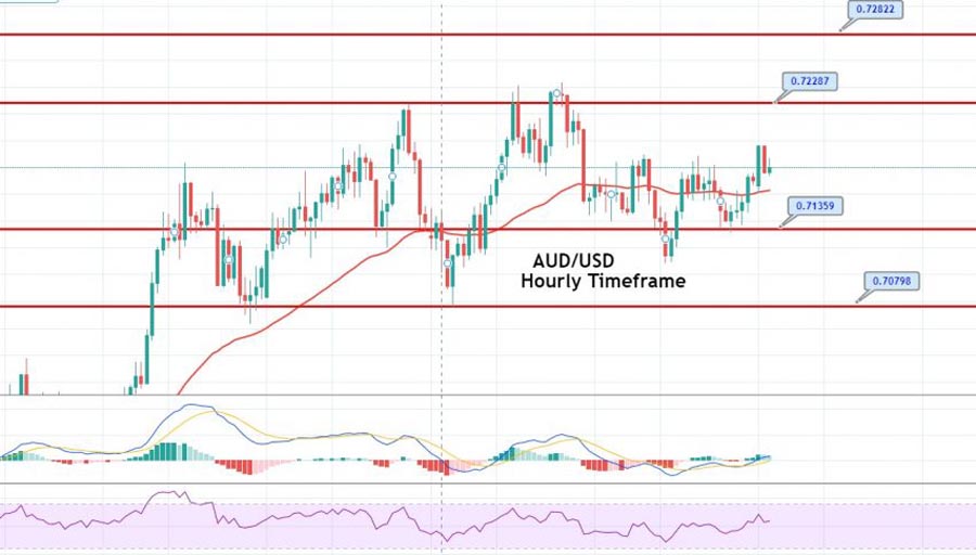 AUDUSD Scalping