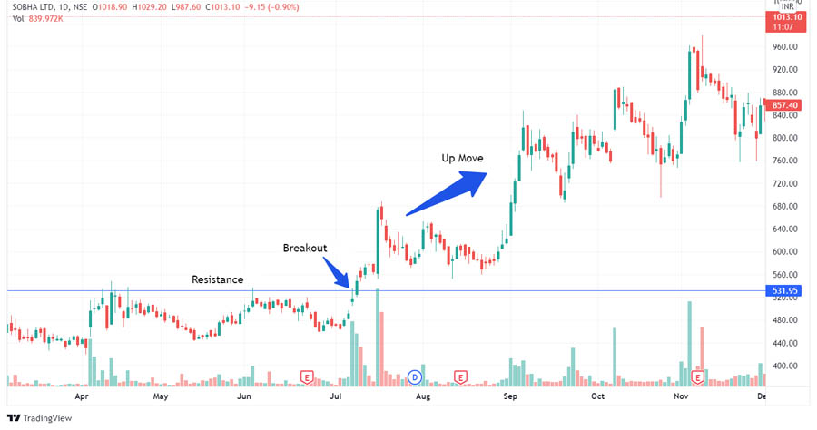 Highest Win Rate Swing Trading Strategy