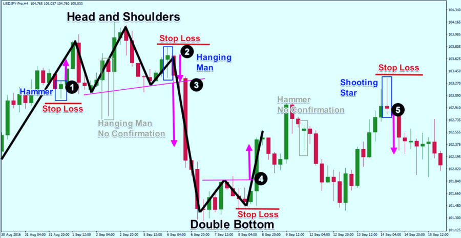 Highest Win Rate Swing Trading Strategy