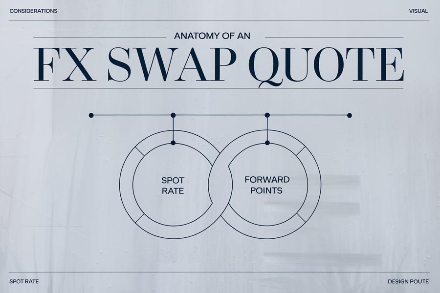 Mastering FX Swap Quotes