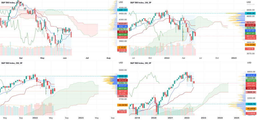 Ichimoku Cloud Swing Trading Strategy