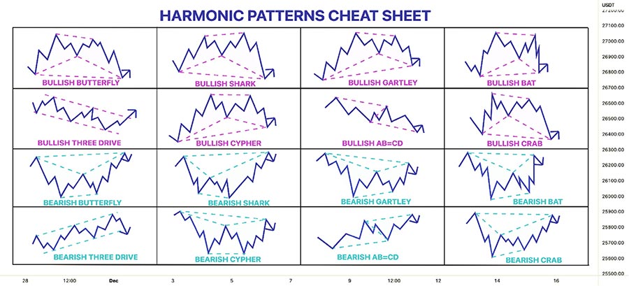 Weekly Swing Trading