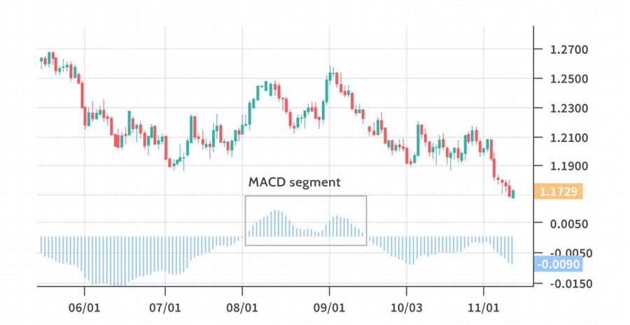 Mastering Intraday Scalping