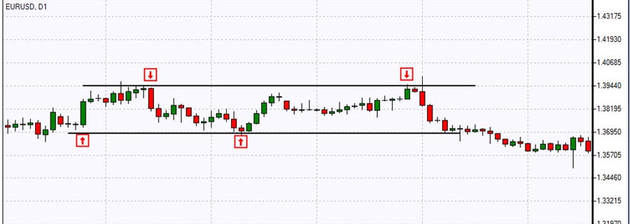 Mastering Intraday Scalping