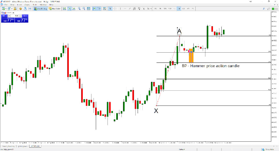 Mastering Intraday Scalping