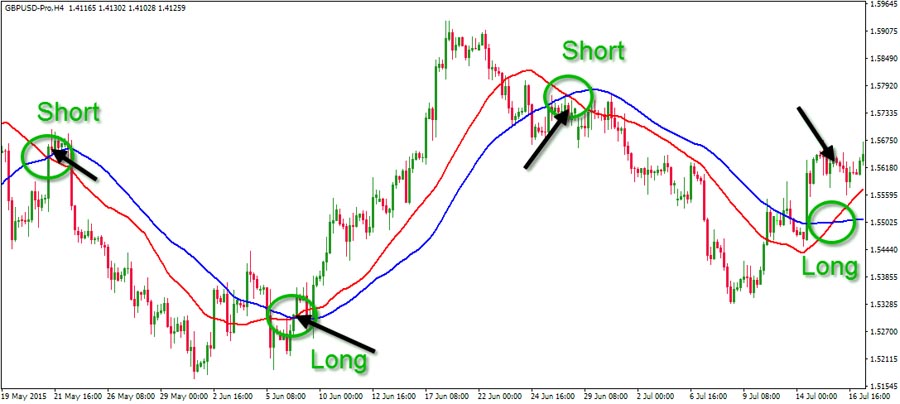 Mastering Intraday Scalping