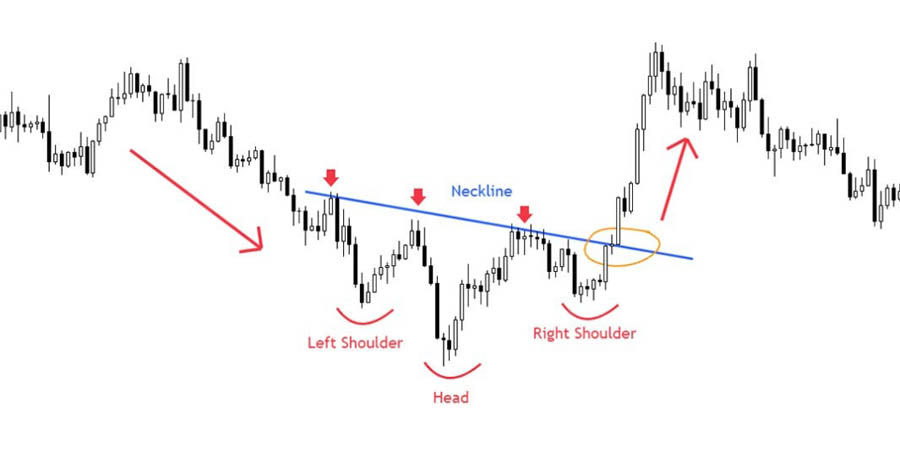 Price Action Swing Trading