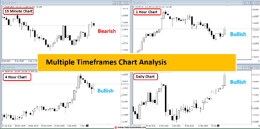 Price Action Swing Trading