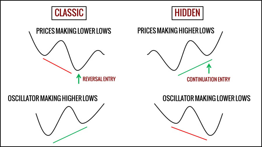 RSI Swing Trading