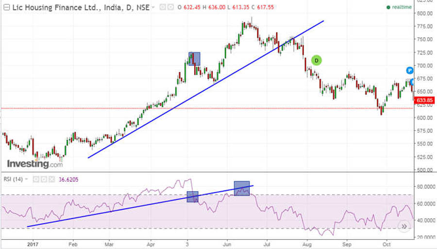 RSI Swing Trading