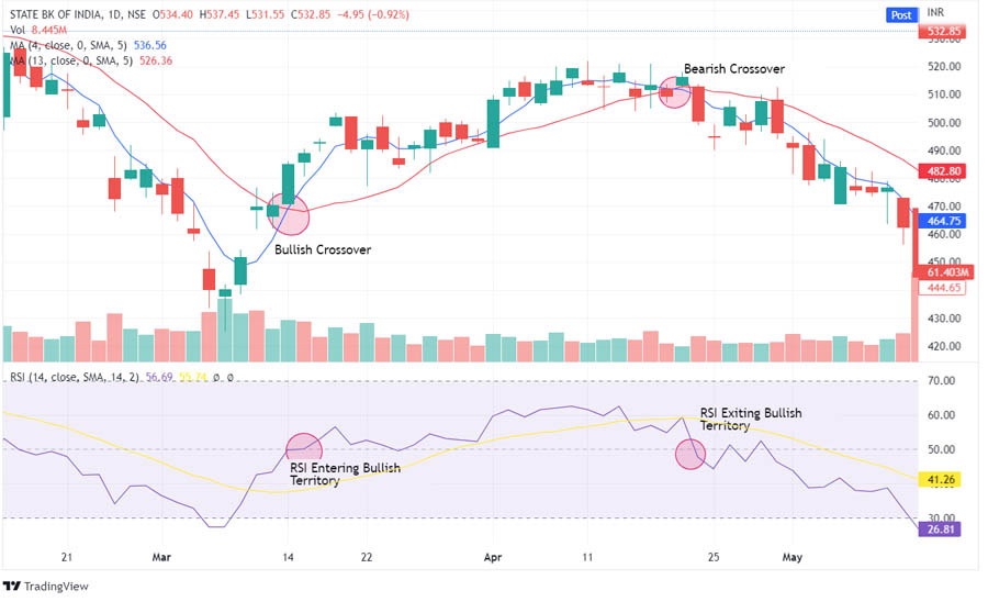 RSI Swing Trading