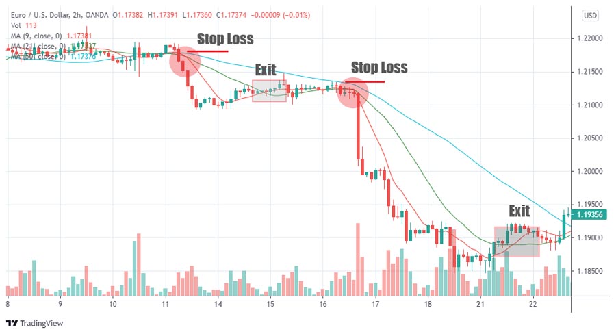 Mastering Scalping in Forex