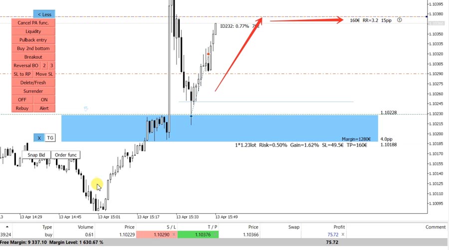 Mastering Scalping in Forex