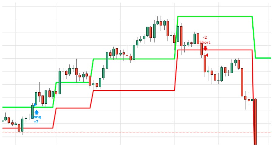 Mastering Scalping in Forex