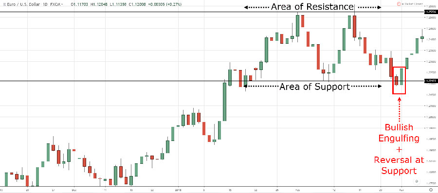 Mastering Scalping in Forex