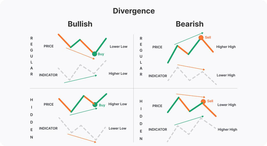 Stochastic Swing Trading