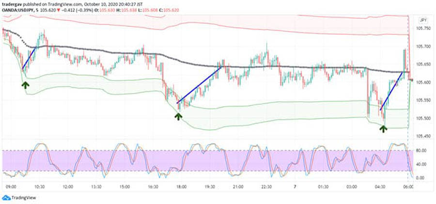 VWAP Swing Trading Strategy