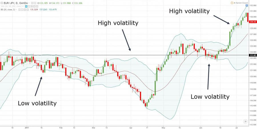 XAUUSD Swing Trading